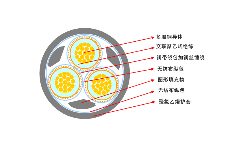 電力電纜 (2).jpg